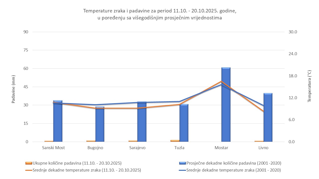 Dekadne vrijednosti Dekadne vrijednosti