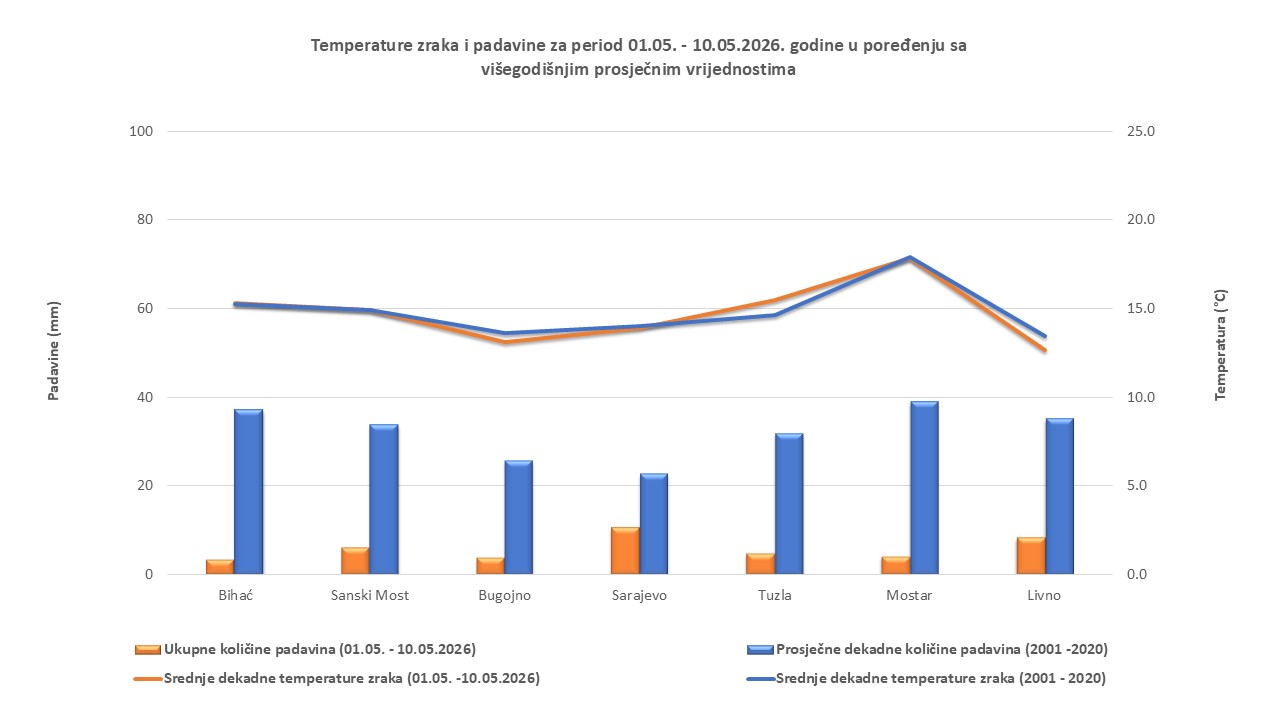 Dekadne vrijednosti
