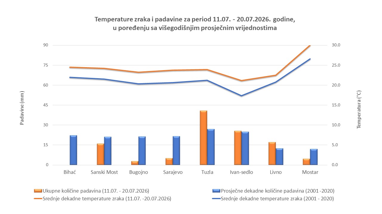 Dekadne vrijednosti