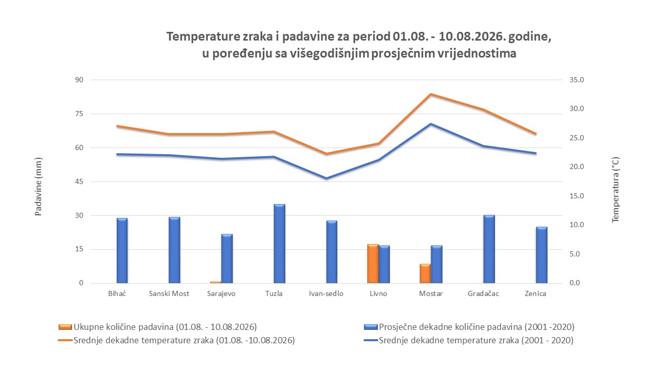 Dekadne vrijednosti